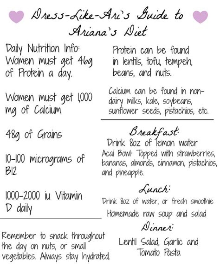 Ari Graynor Diet Plan