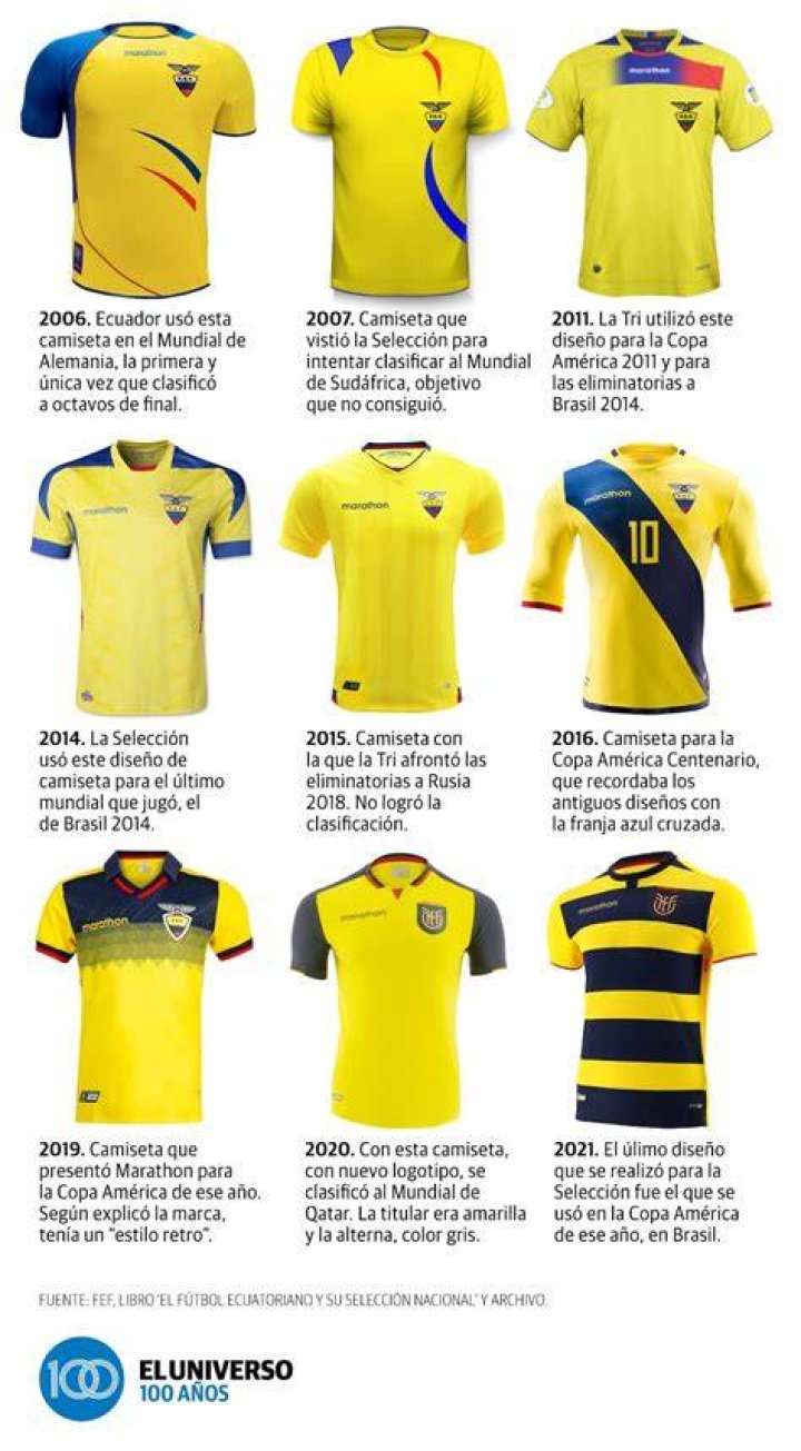 Base de la tricolor que jugar&aacute; contra Catar tiene m&aacute;s de un a&ntilde;o de no est&aacute; en la selecci&oacute;n
