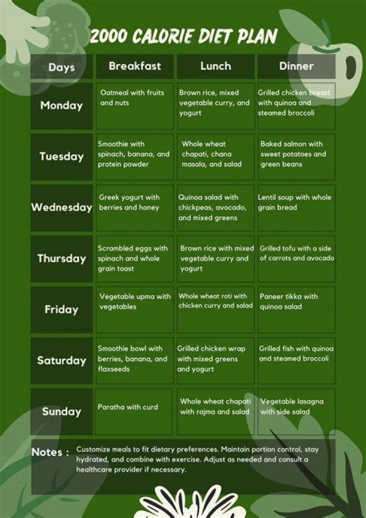 Brigid Brannagh Diet Plan