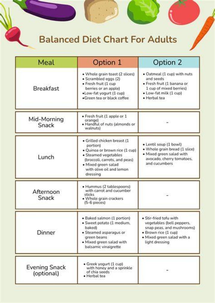 Debra Messing Diet Plan