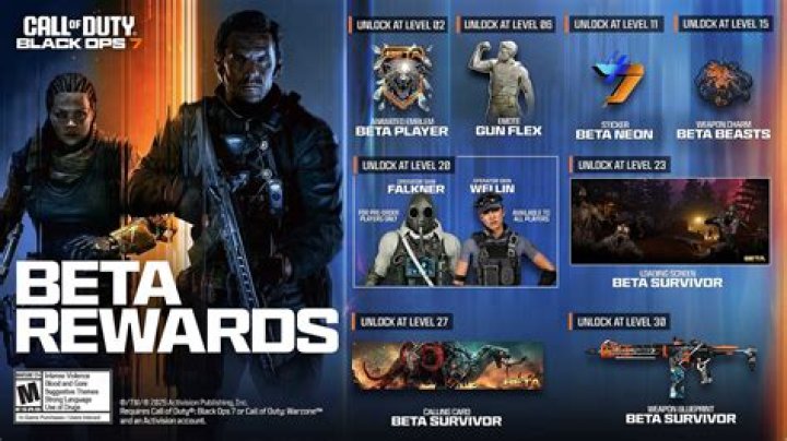 Impresiones Beta COD Black Ops 4