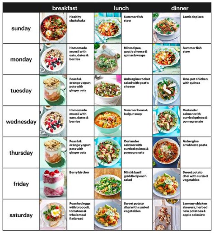 Kacey Rohl Diet Plan