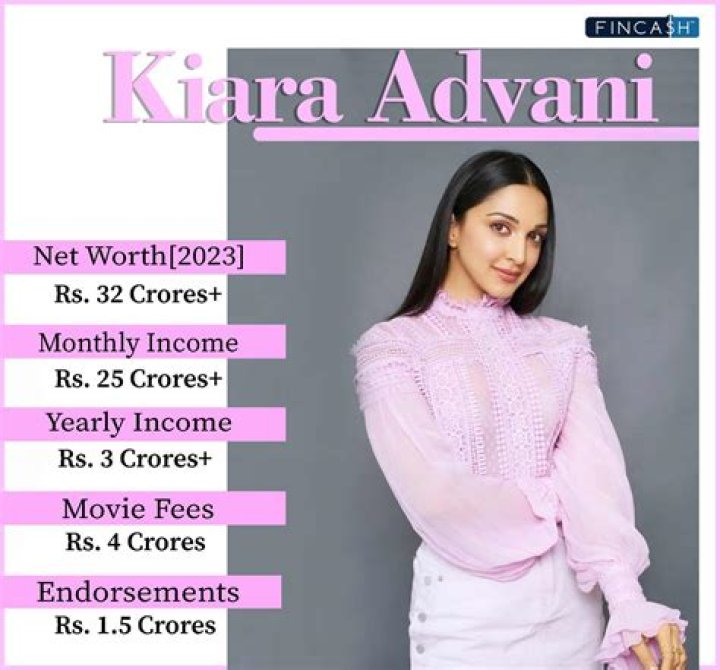 Kiara Advani Net Worth