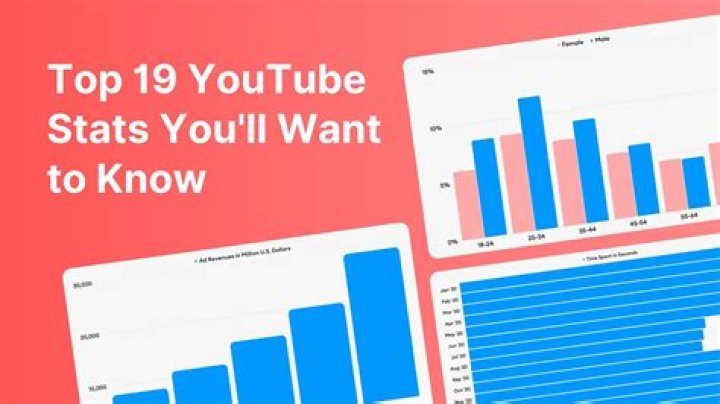MuchDank video statistics