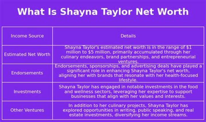 Shayna Taylor Net worth