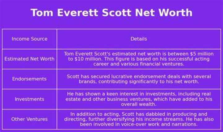 Tom Everett Scott Net Worth